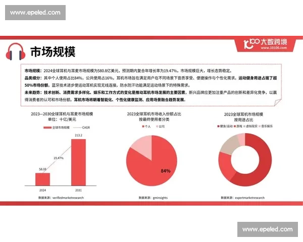 全球电竞市场规模持续增长驱动行业创新与投资热潮