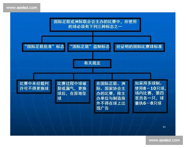 体育比赛机制创新探索与竞赛规则优化研究分析