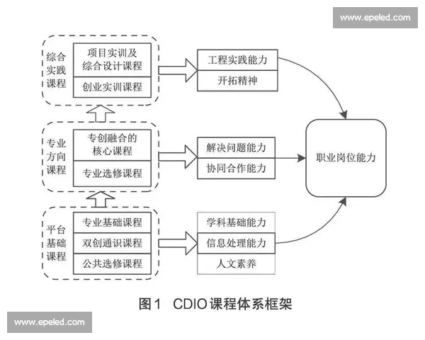 体育教育发展路径与创新模式研究及实践探索